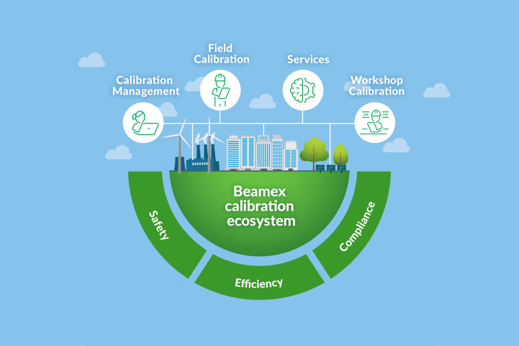 Beamex calibration ecosystem