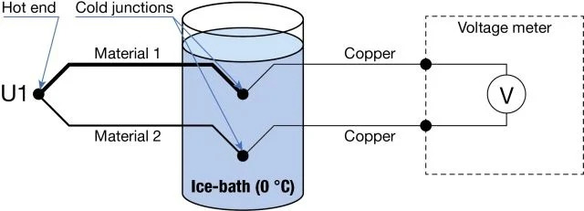 cold-junction-7