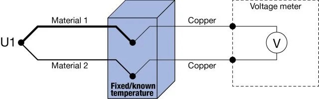 cold-junction-8