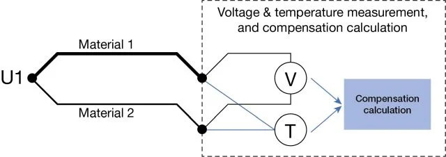 cold-junction-10